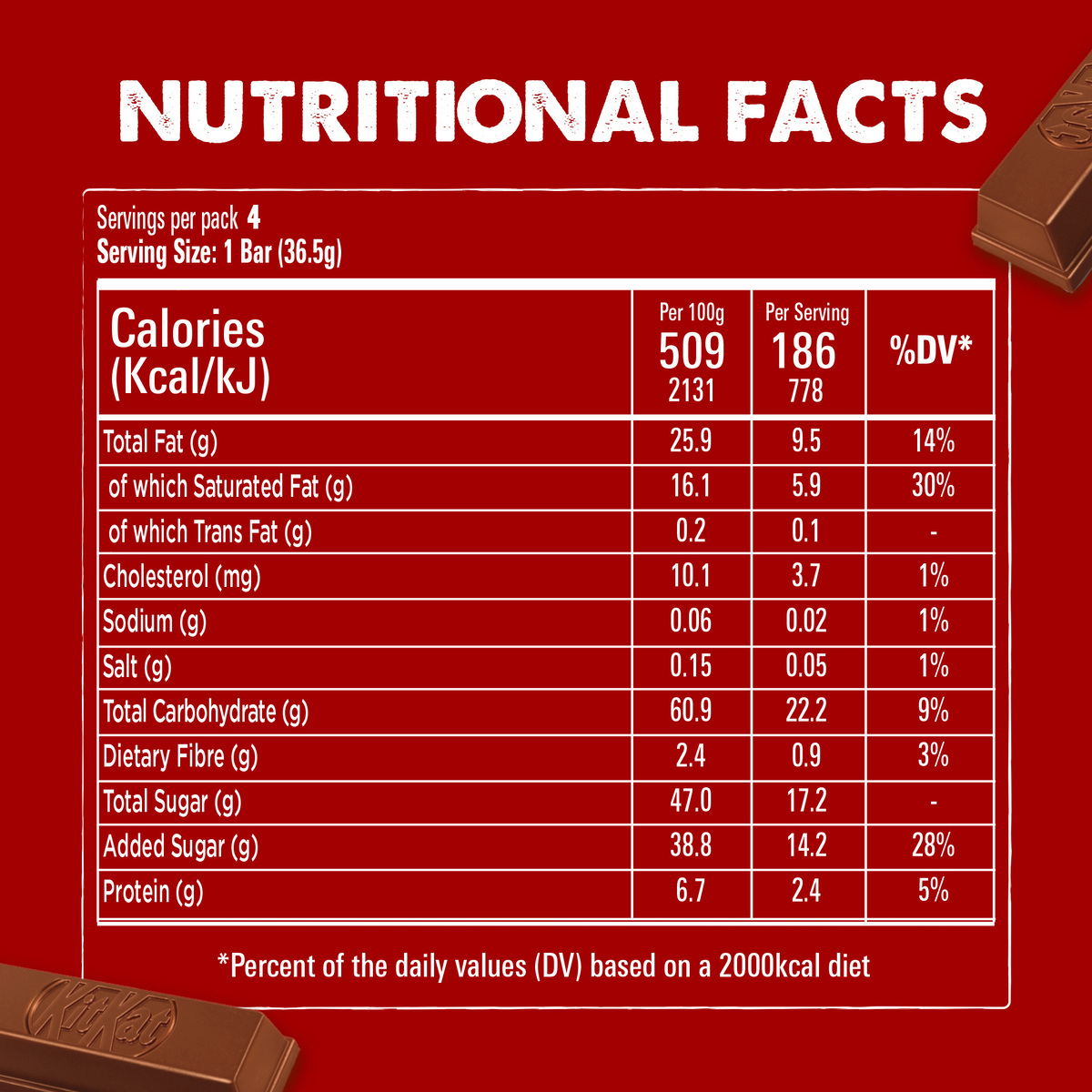 Nestle KitKat 4 Fingers Chocolate Value Pack 4 x 36.5 g 2 pkt