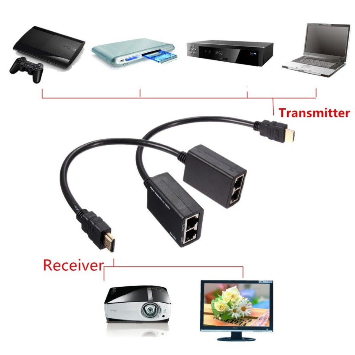Trands Full HD HDMI Extender With Cat 5E/6 HE8480