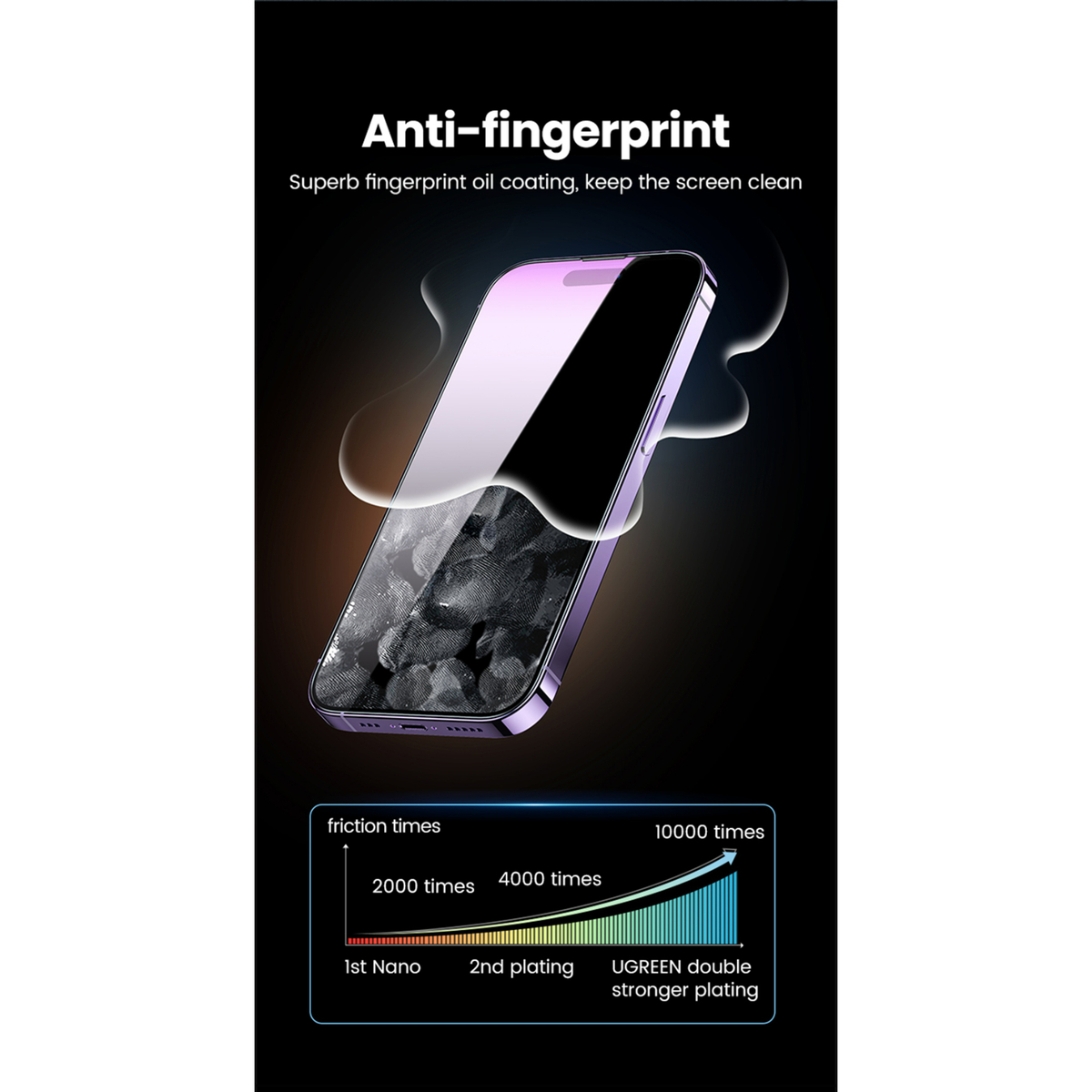 Ugreen iPhone 14 Pro Max Anti Fingerprint 9D Hardness Screen Guard, SP272
