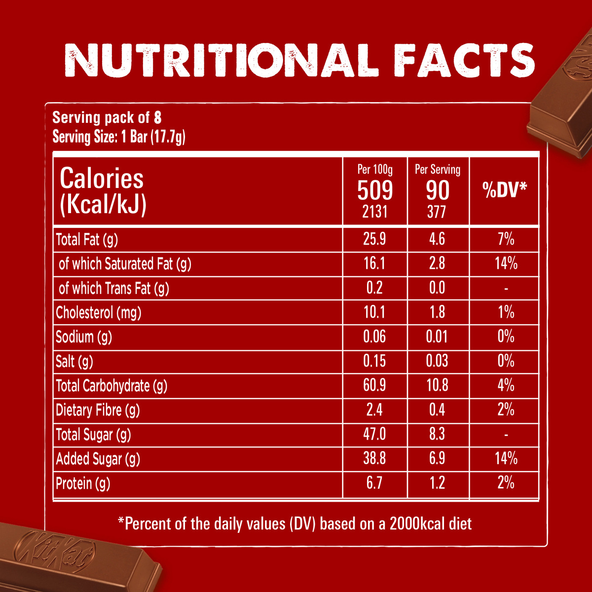 Nestle KitKat 2 Fingers Chocolate Value Pack 8 x 17.7 g 2 pkt
