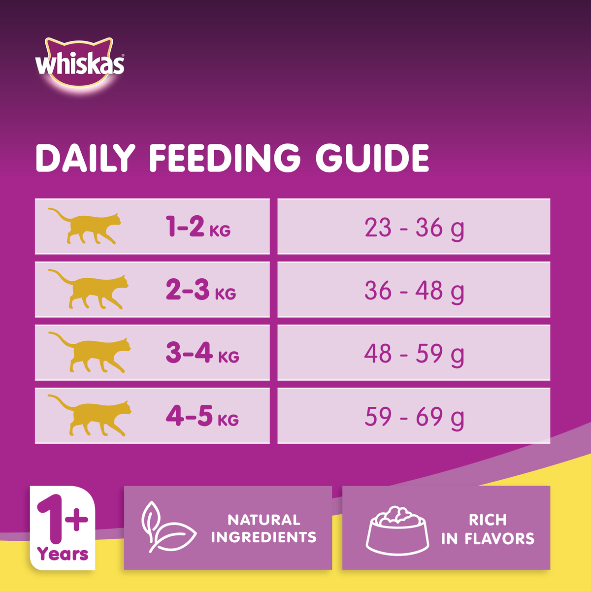 Whiskas Chicken Dry Cat Food for Adult Cats 1+ Years 480 g