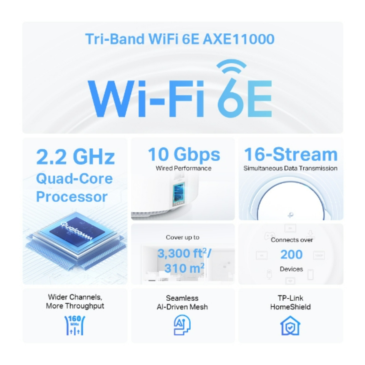 Tp-Link AXE11000 Whole Home Mesh Wi-Fi 6E System, 2 pcs, Deco XE200