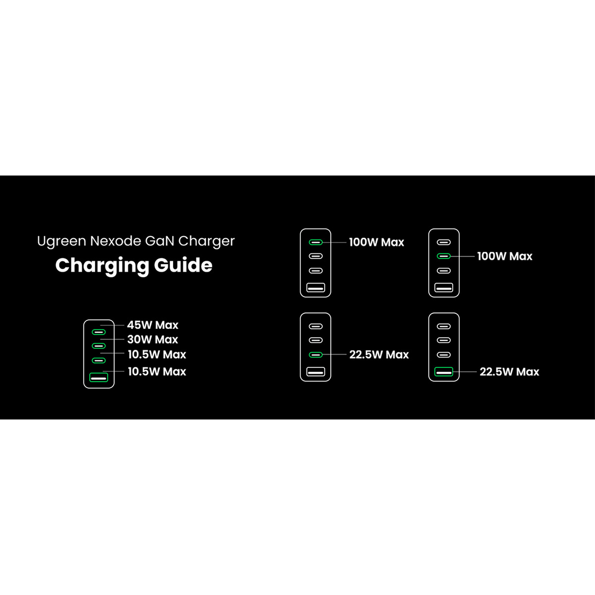 Ugreen Gan Fast Charger, 100 W, 40749