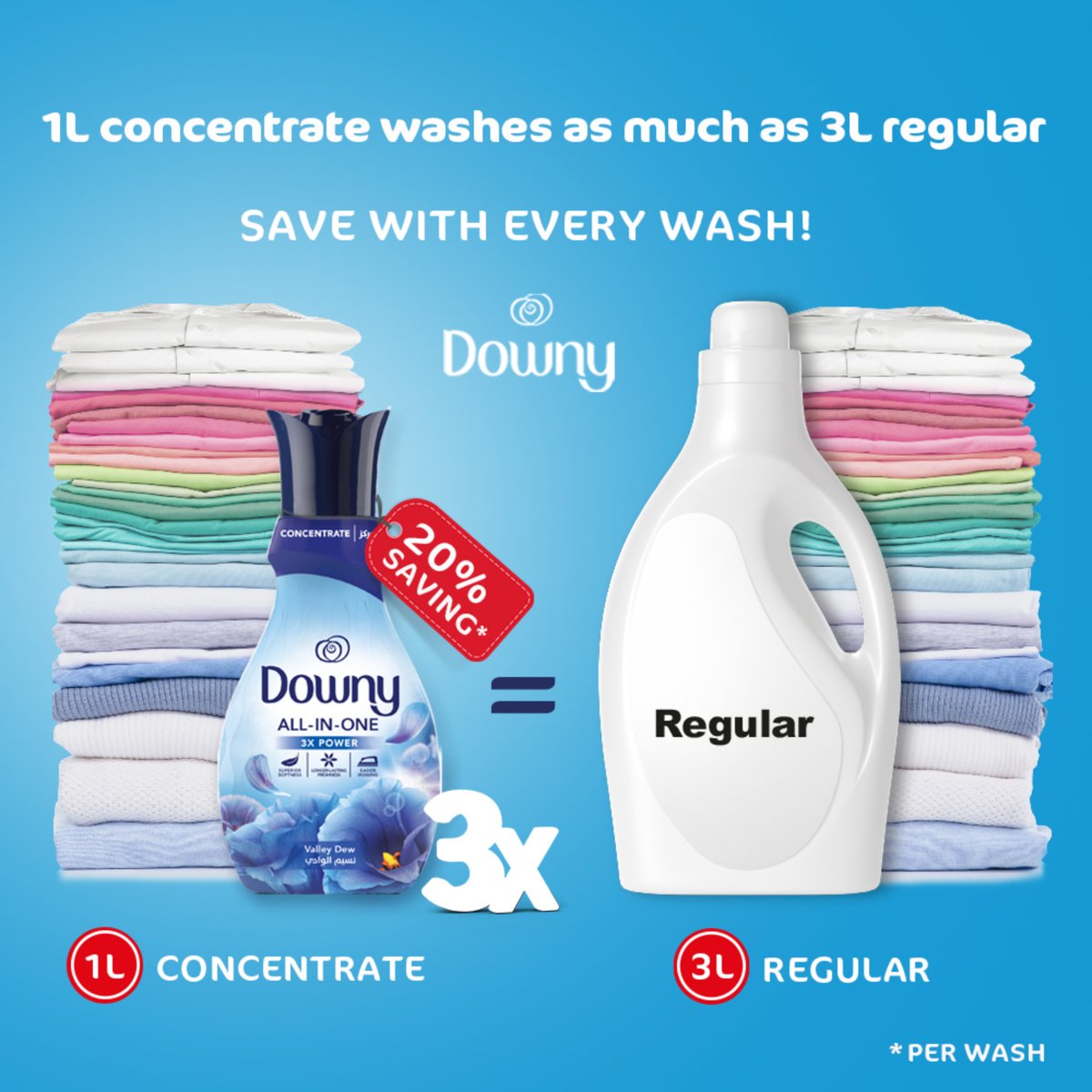 Downy Concentrate All-in-One Valley Dew Scent Fabric Softener 1 Litre