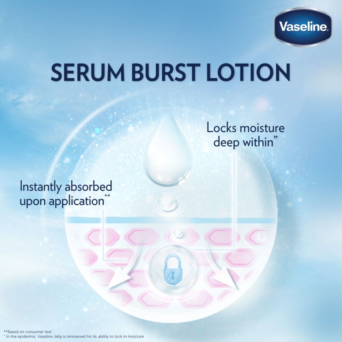 Vaseline Essential Even Tone Smooth Radiance Gluta-Hya Serum Burst Lotion 200 ml