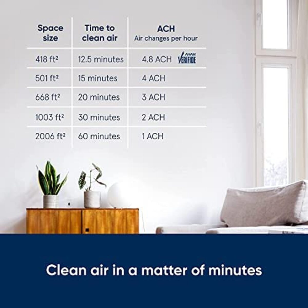 Blueair Healthprotect 7470I Air Purifier With Hepasilent Ultra Filtration And Germshield Technology - Medium Room