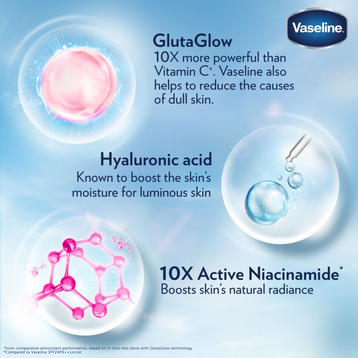 Vaseline Essential Even Tone Smooth Radiance Gluta-Hya Serum Burst Lotion 200 ml