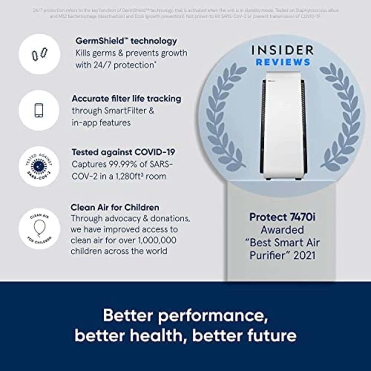 Blueair Healthprotect 7470i Air Purifier With Hepasilent Ultra Filtration And Germshield Technology - Medium Room