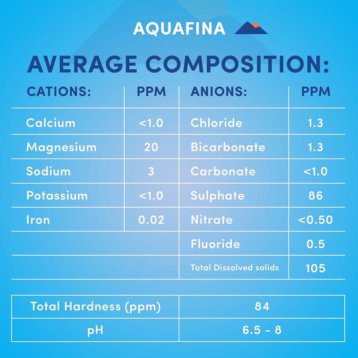 Aquafina Drinking Water 12 x 330 ml