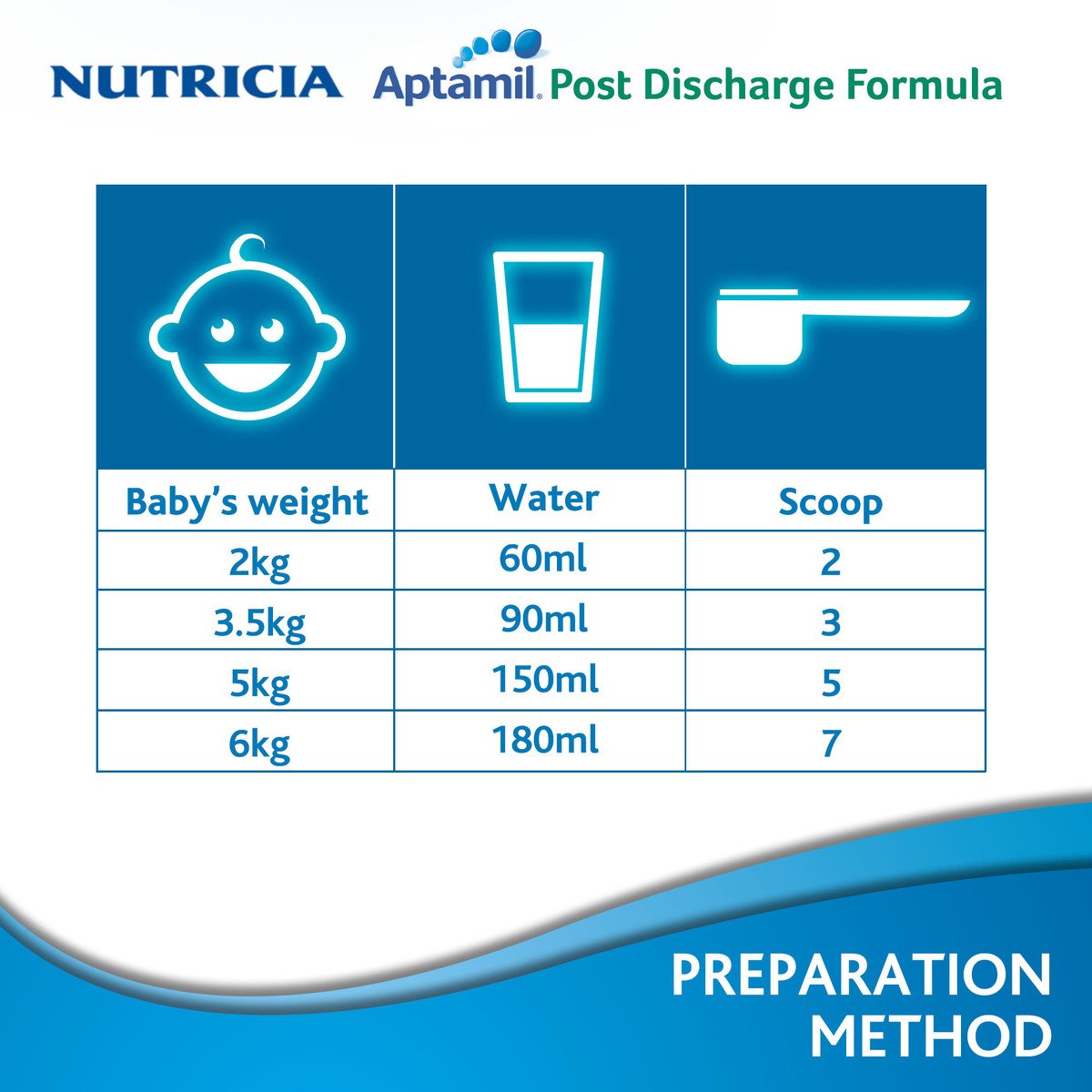 Aptamil Post Discharge Milk Formula From 0-6 Months 400 g