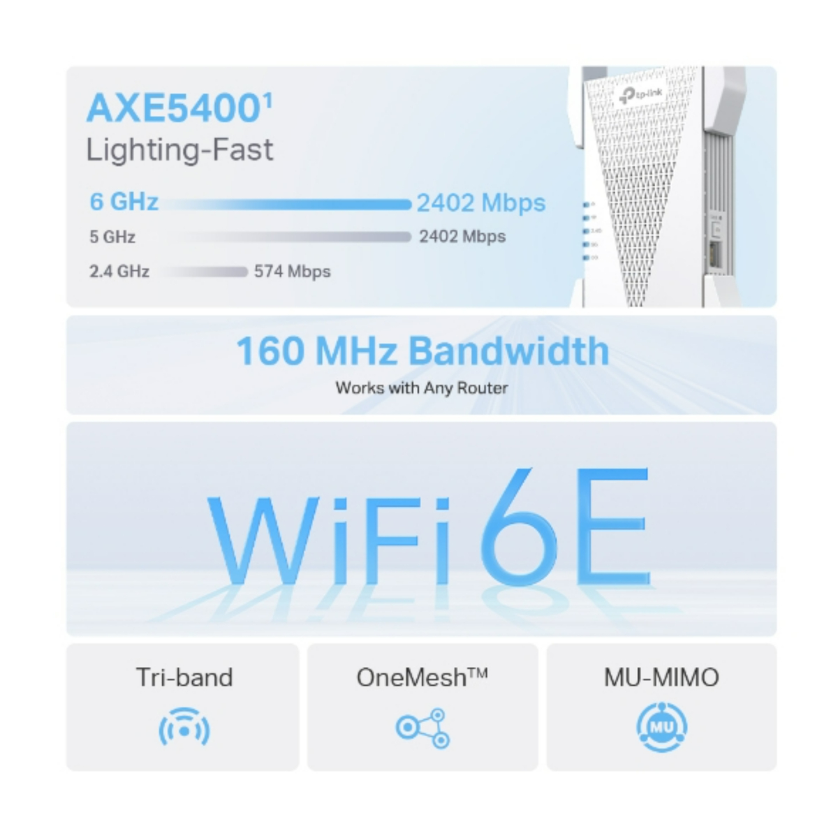 Tp-Link AXE5400 Mesh Wi-Fi 6E Range Extender, RE815XE