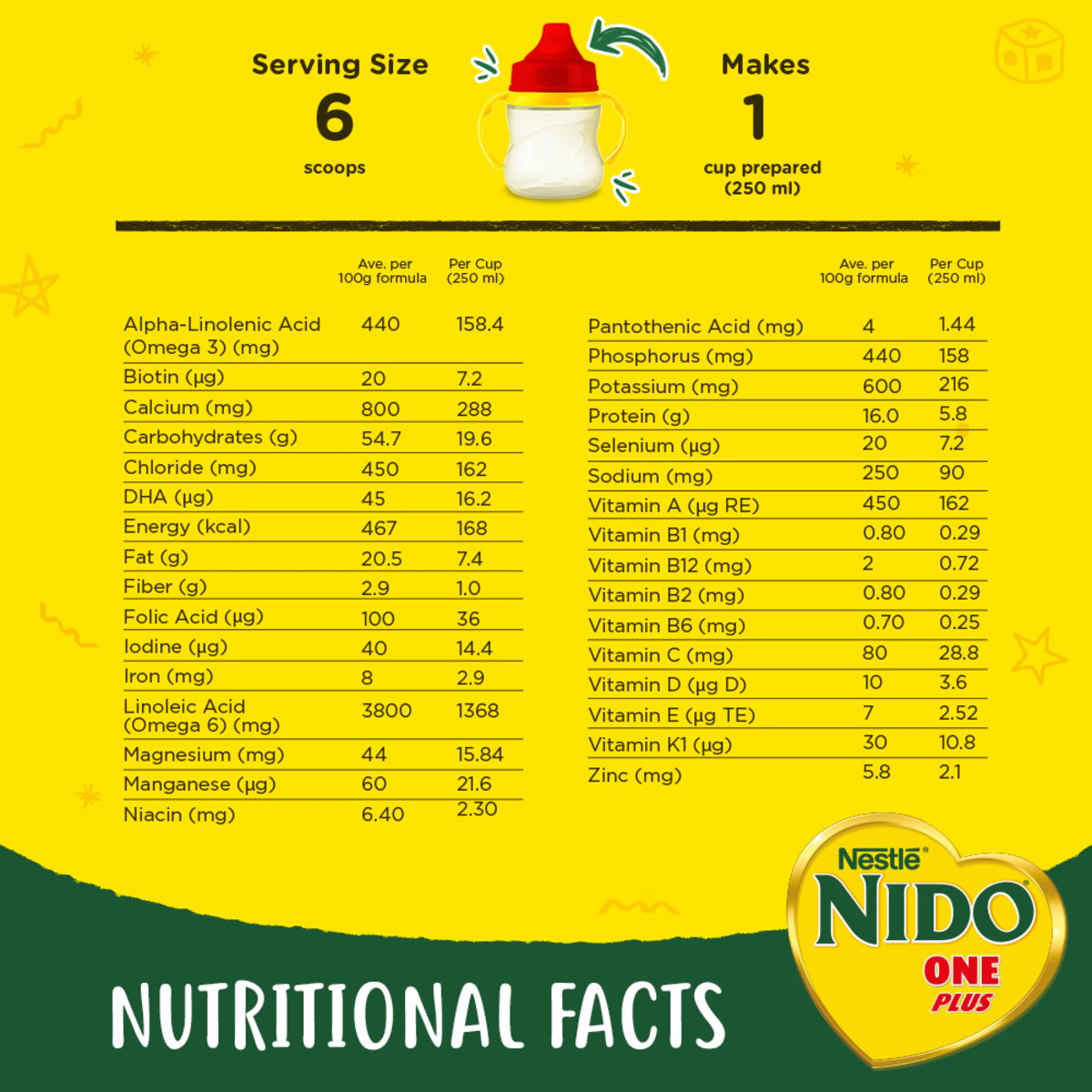 Nestle Nido One Plus Growing Up Milk Powder for Toddlers From 1-3 years 1.8 kg