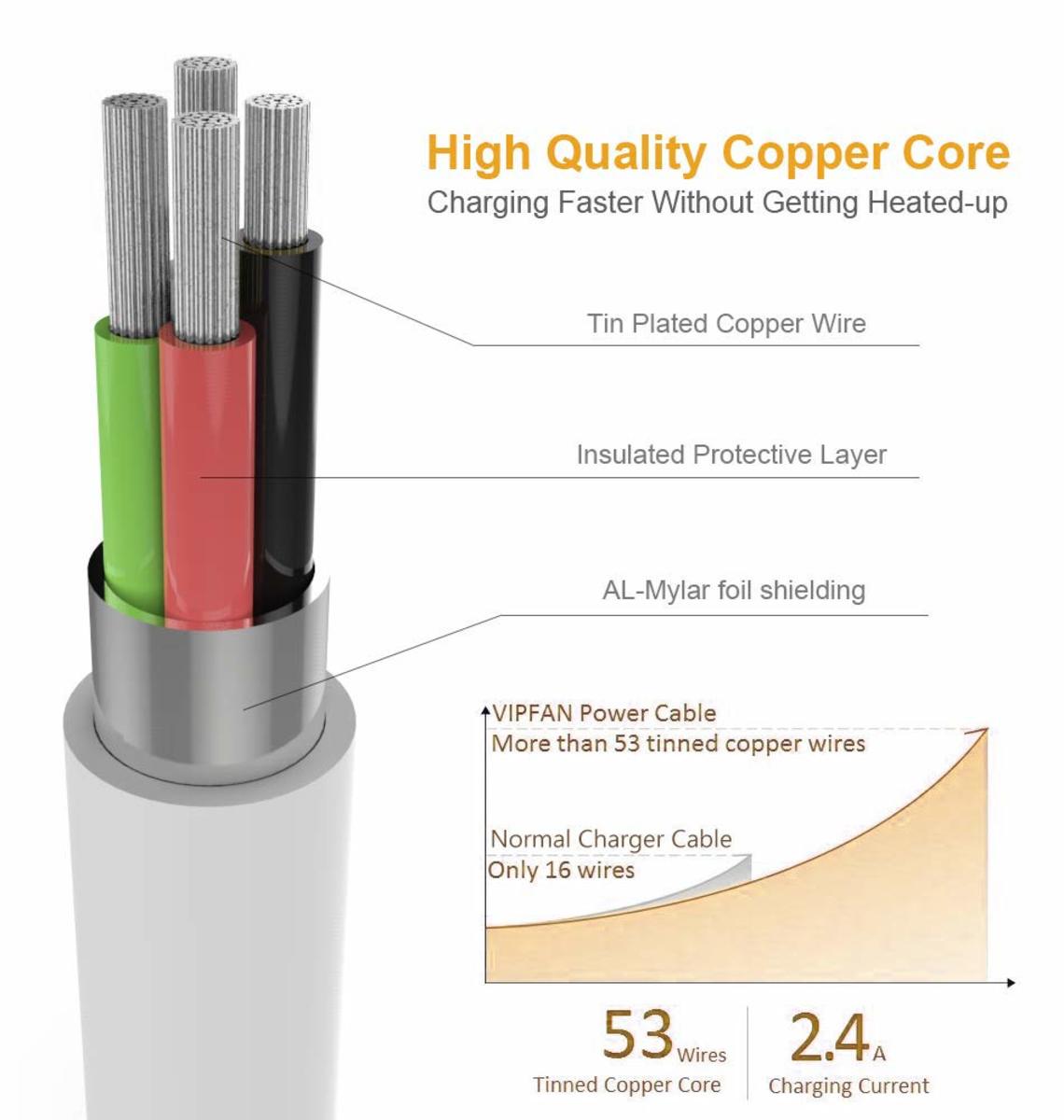 Iends Lightning Data Cable 2 Meter CA763