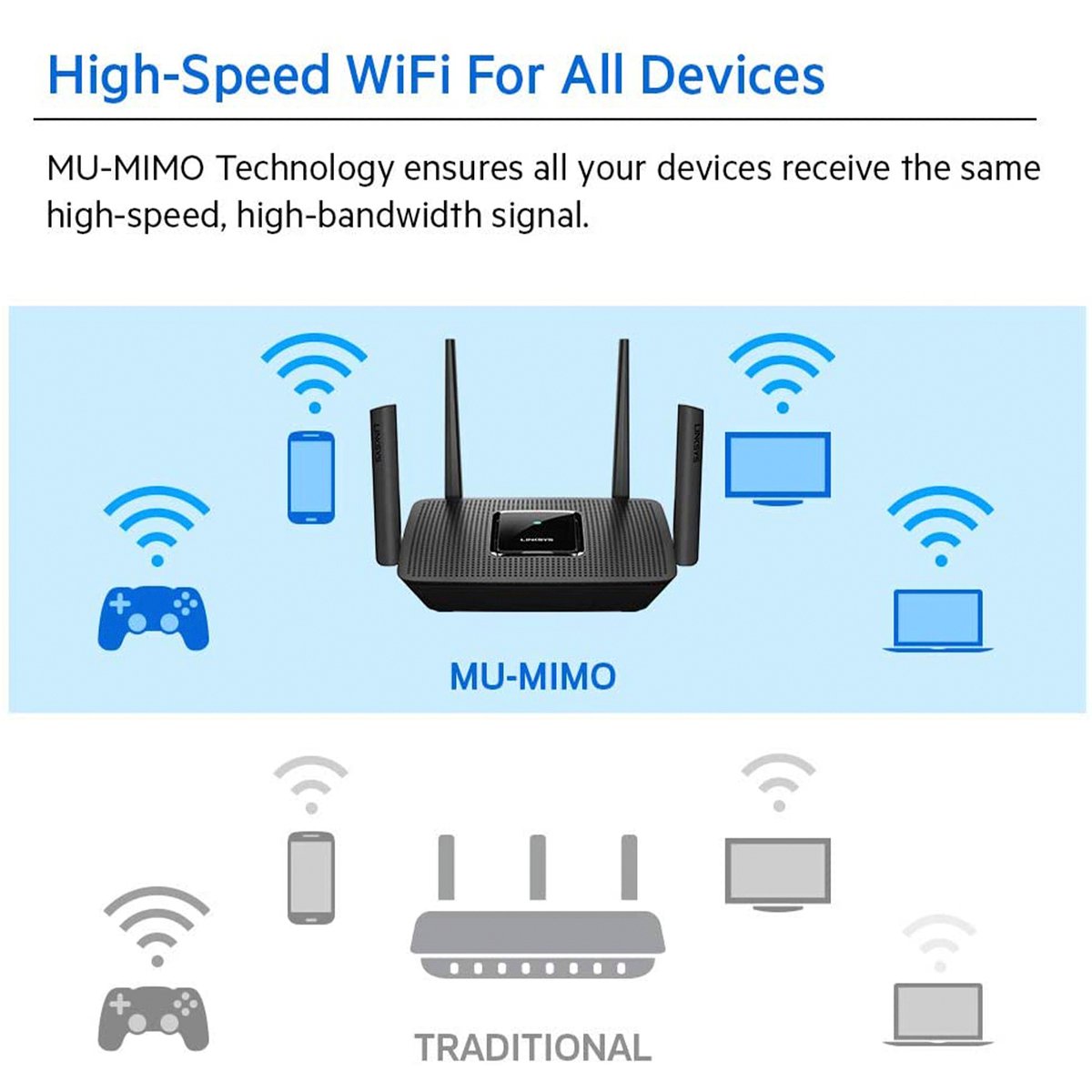 Linksys MR9000-ME Tri-Band Mesh WiFi 5 Router (AC3000, Compatible with Velop Whole Home WiFi System, 4 Gigabit Ethernet Ports, Parental Controls Via Linksys App), Black