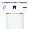 Blueair Carbon + Filter For Pro Series Compatible With Pro M, Pro L, and Pro XL - Black-FPROCA