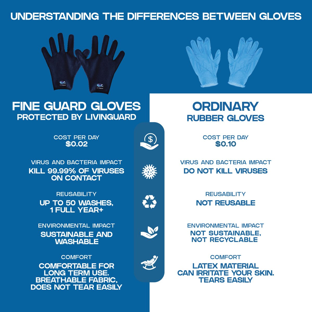 Fine Guard Reusable Protective Gloves Large 1 Pair