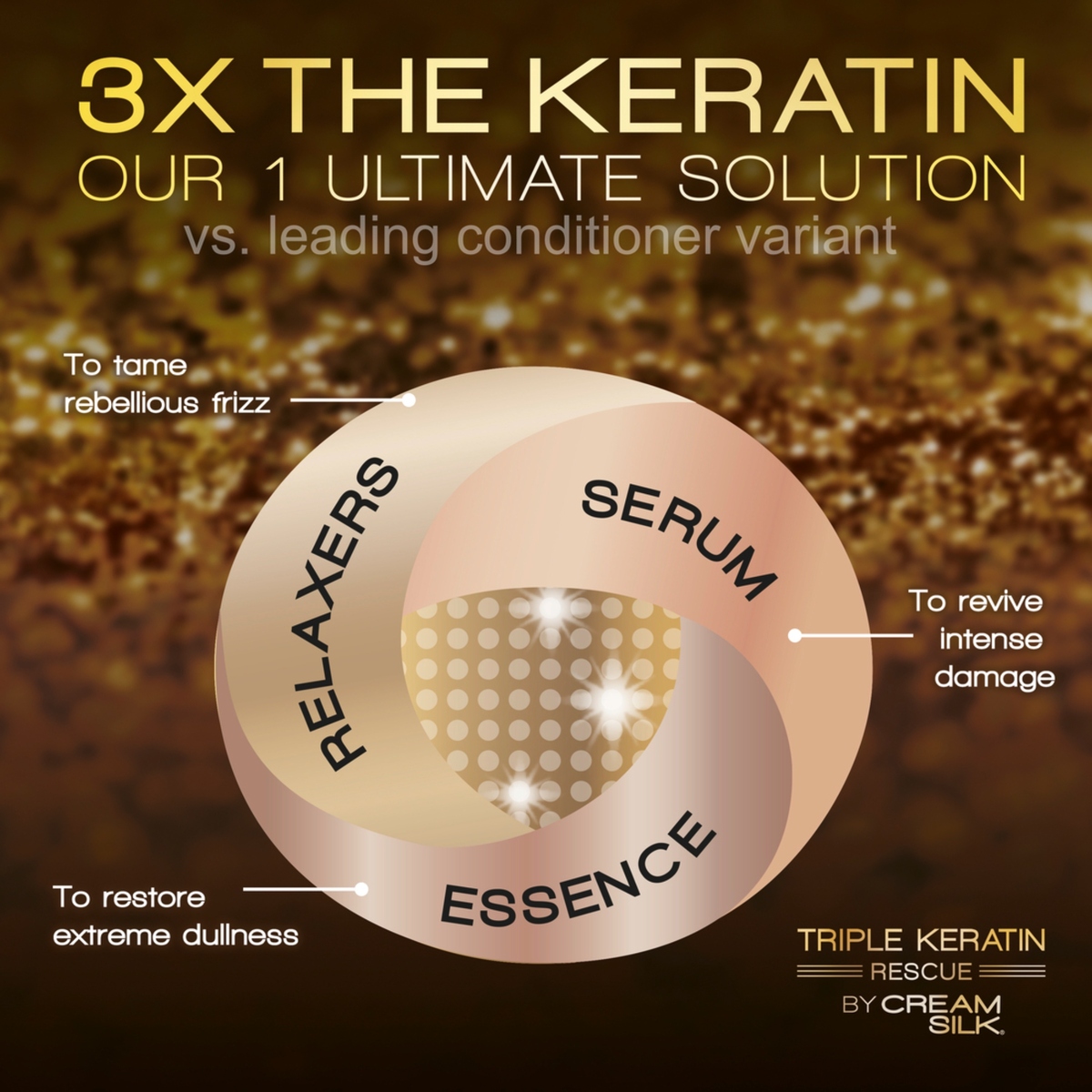 Cream Silk Triple Keratin Rescue Ultimate Repair & Shine Conditioner 170 ml