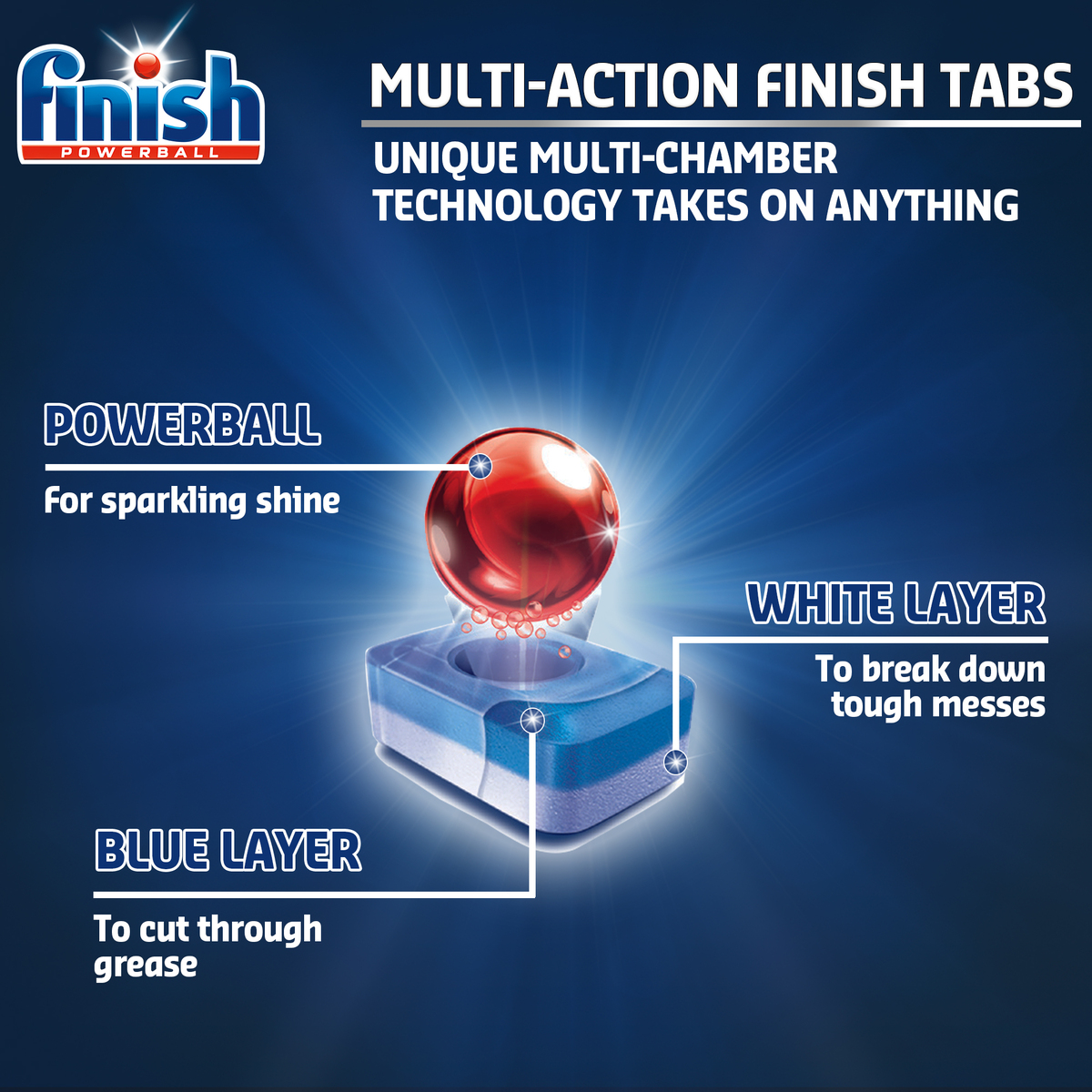 Buy Finish Powerball All In 1 Max 53