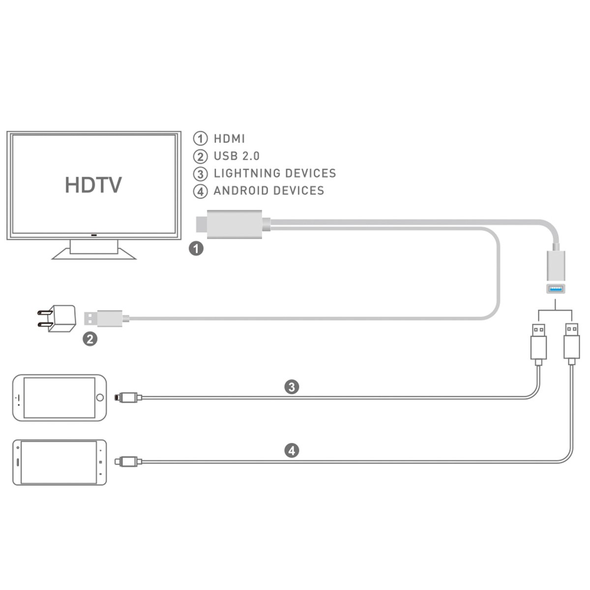 Trands HDTV Cable HDMI USB Female USB TR-MHL581