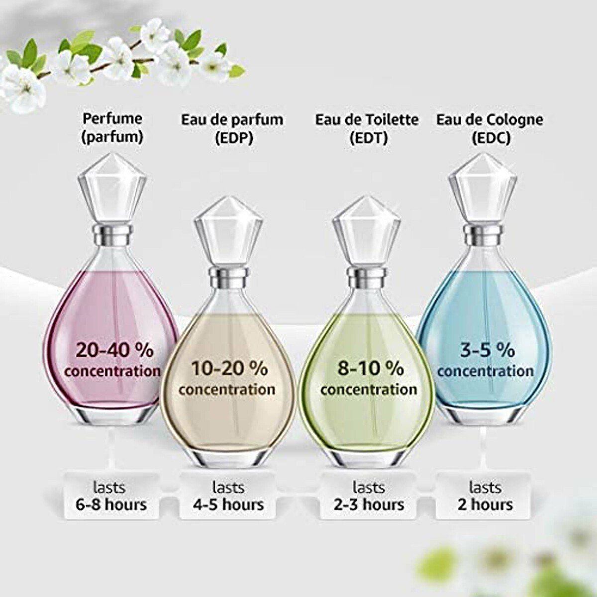 Calvin Klein Eternity Flame Eau de Parfum For Women 100 ml Online at Best  Price | FF-Women-EDP | Lulu UAE