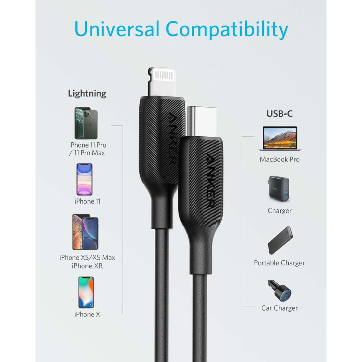 Anker PowerLine III USB-C to Lightning Cable 0.9M A8832HBK