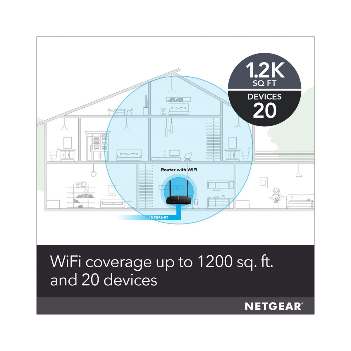 Netgear AC1200 Dual Band WiFi Router R6120