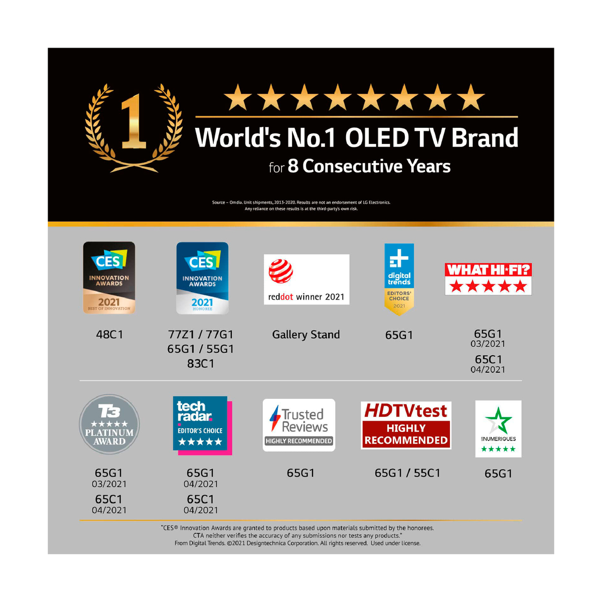 LG OLED TV 65inch B1 Series Cinema Screen Design, New 2021 4K Cinema HDR webOS Smart with ThinQ AI Pixel Dimming