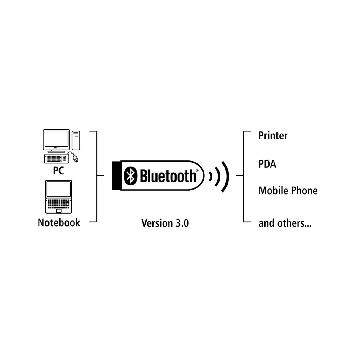 Hama Bluetooth® USB Adapter, version 4.0 C2 + EDR(49218)