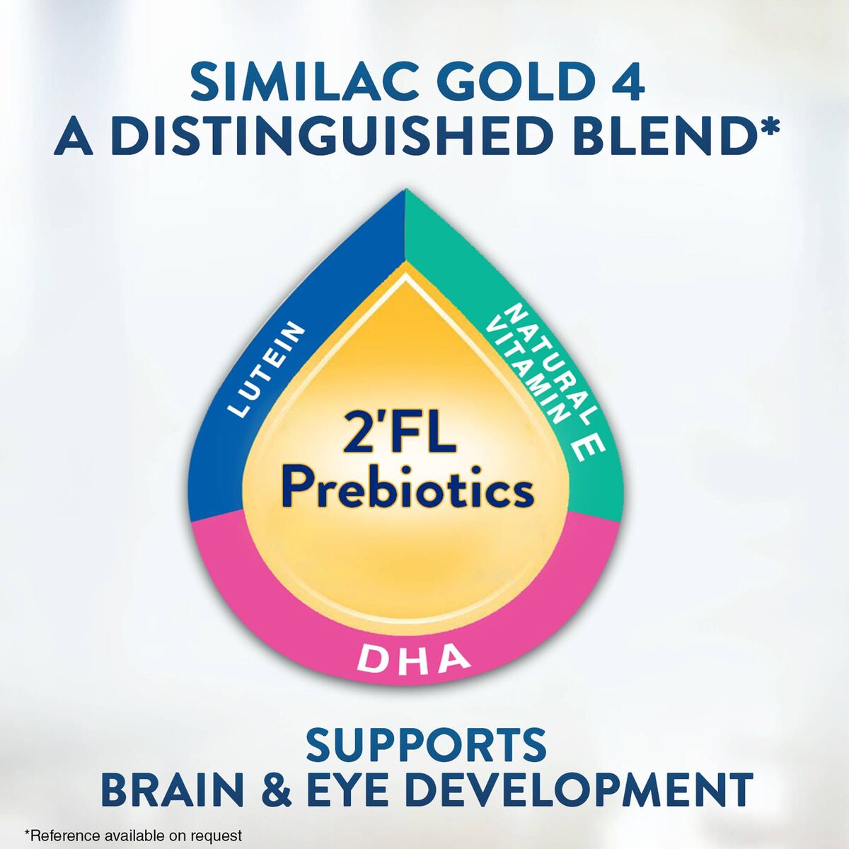 Similac Gold New & Advanced Pre-School Formula With 2'FL Prebiotics Stage 4 From 3 Years And Above 900 g