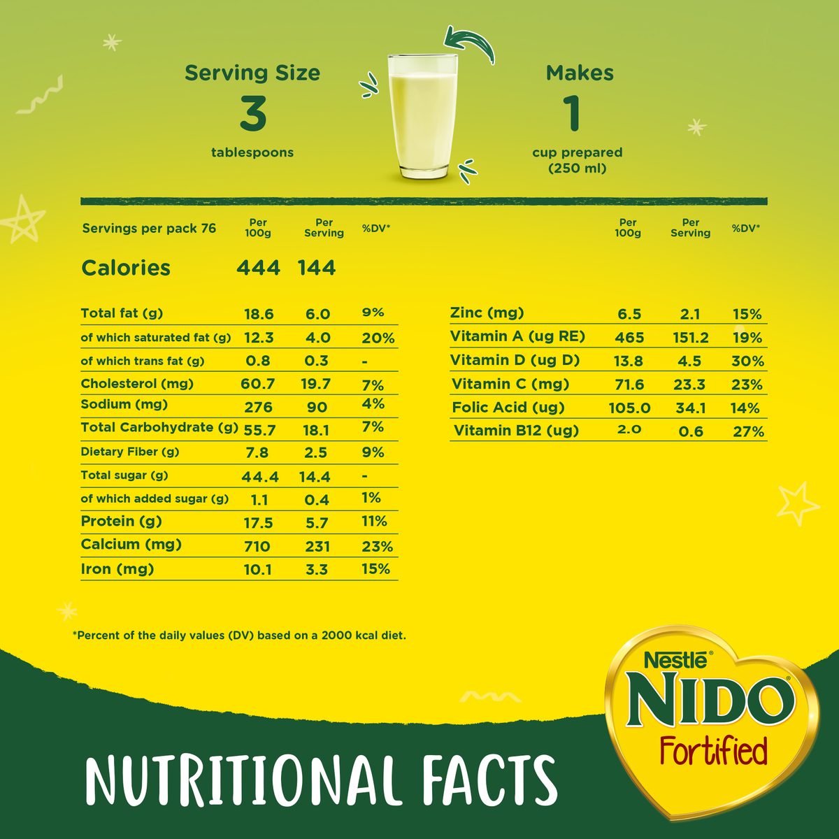 Nestle Nido Fortified Milk Powder Rich in Fiber Economy Pack 2.5 kg