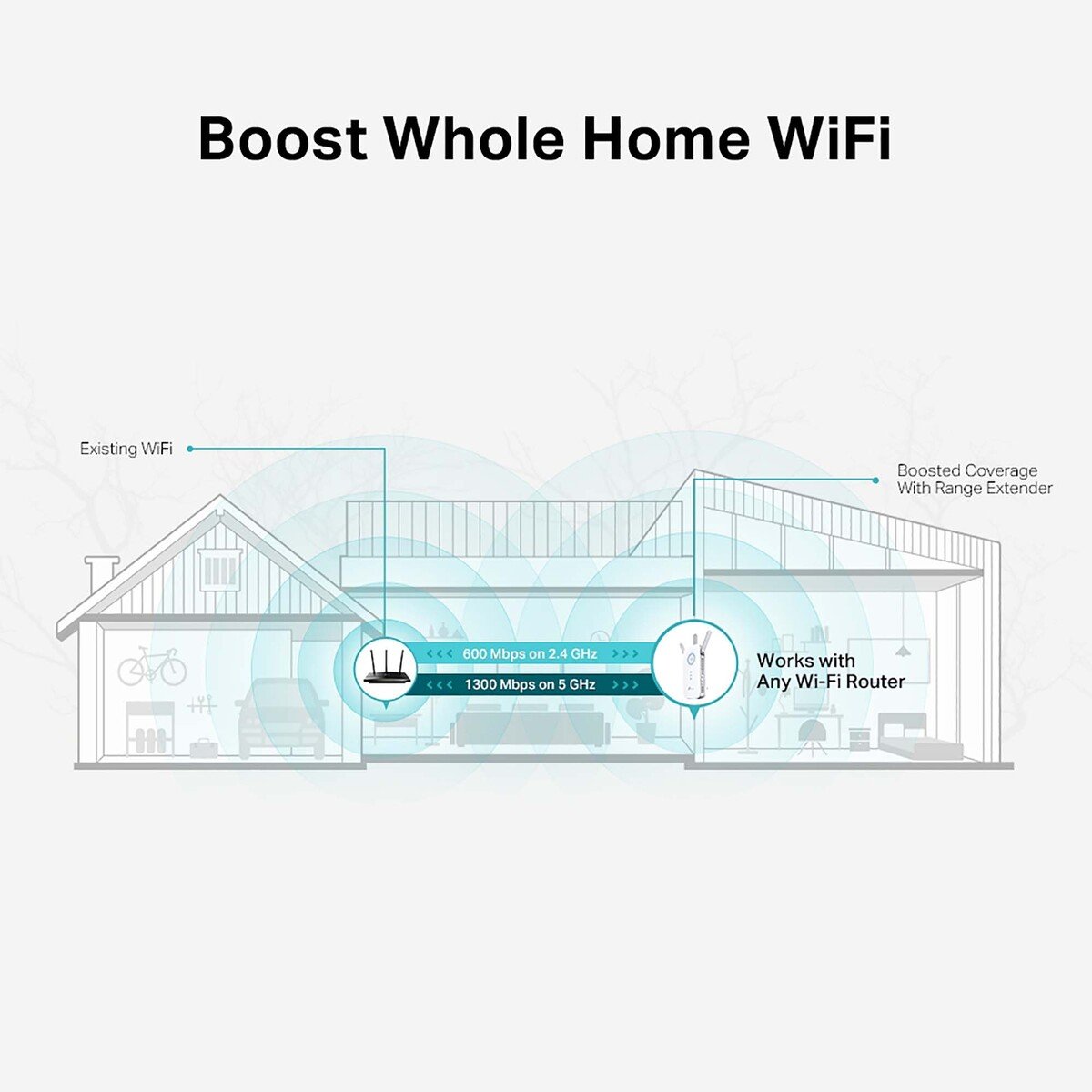 Buy TP-Link AC1900 Gigabit Mesh Wi-Fi Range Extender Online
