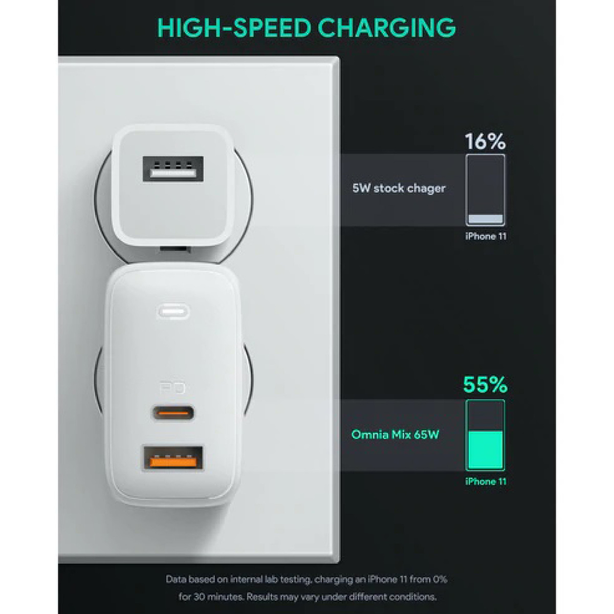 AUKEY Dual-Port PA-B3 65W Fast USB C Charger White