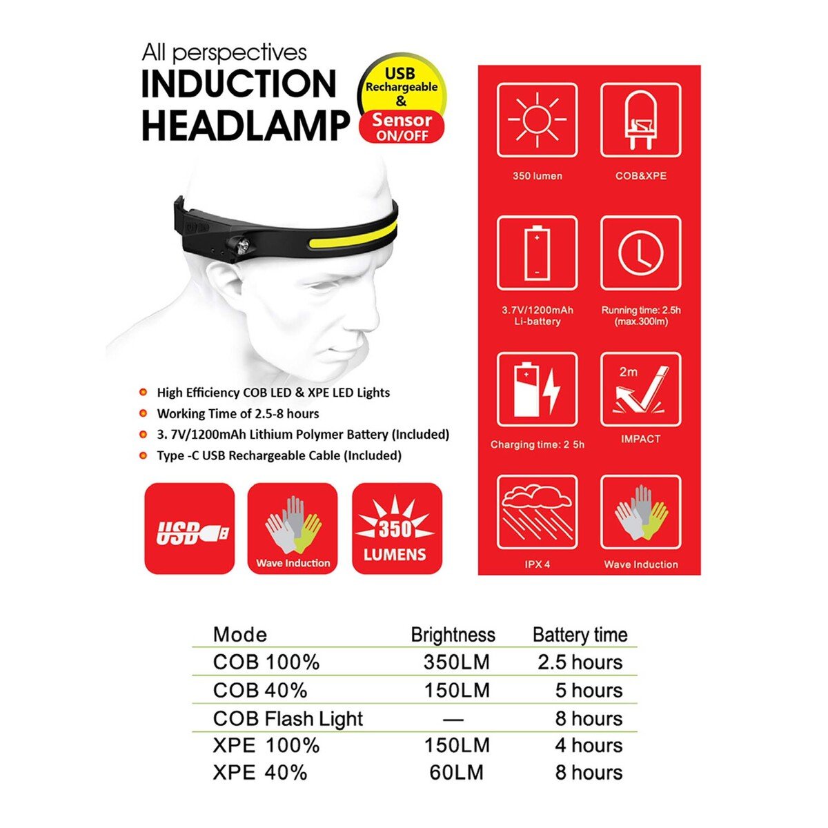 Suntech COB LED Induction Head Lamp, 7451