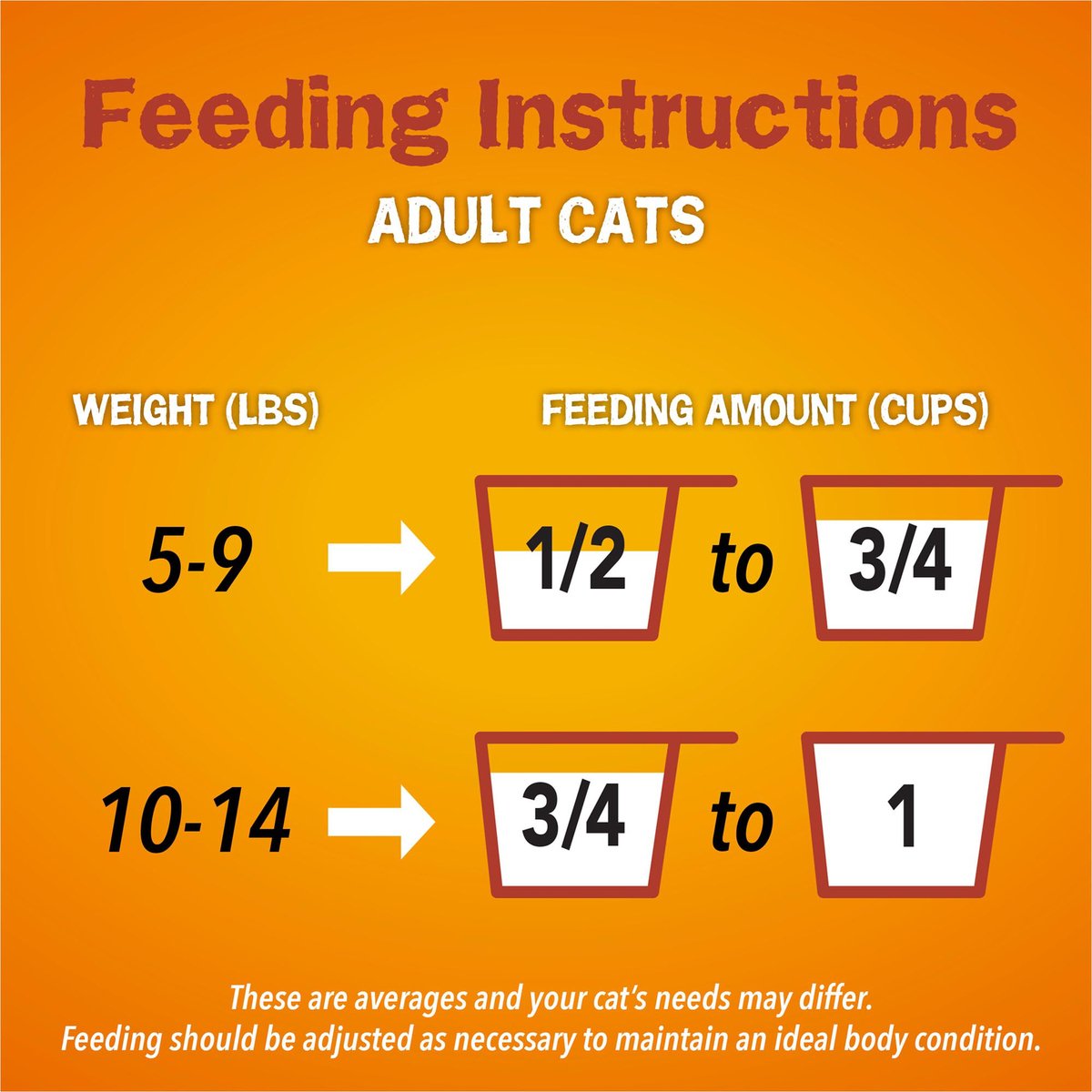 فريسكيز طعام القطط مزيج مقرمش ١.٤٢ كجم