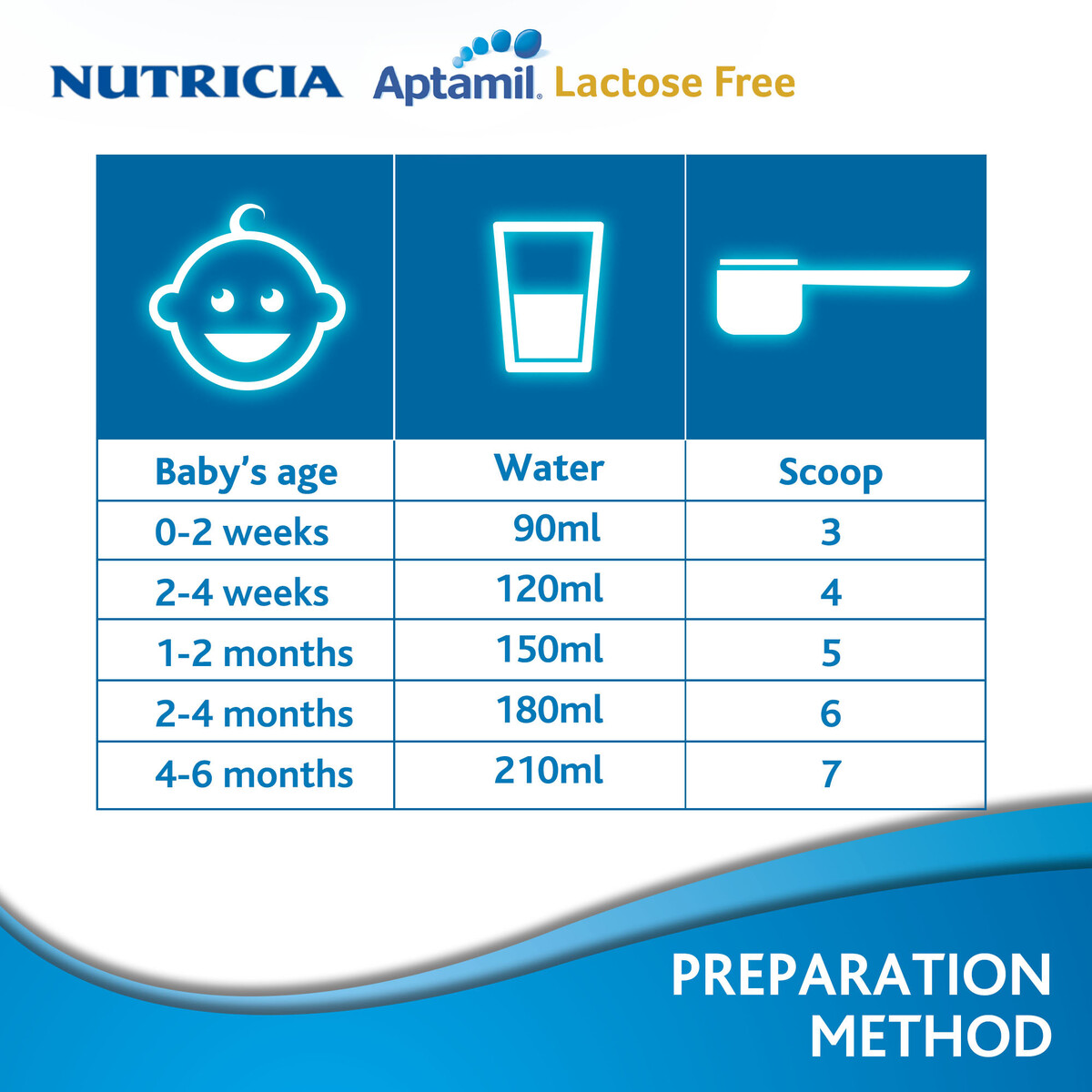 Aptamil Lactose Free Milk Formula For 0-6 Months 400g