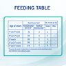 Nestle NAN OPTIPRO Stage 1 Premium Starter Infant Formula From 0-6 Months 800 g
