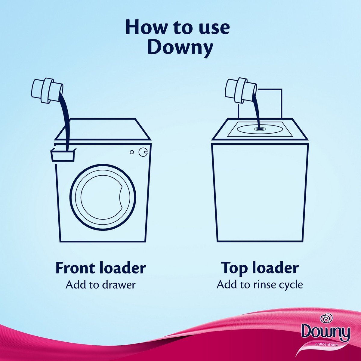 Downy Feel Luxurious Concentrate Fabric Softener 1.5Litre
