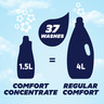 Comfort Concentrated Fabric Softener Baby 1.5Litre