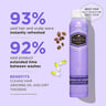 Hask Biotin Boost Thickening Dry Shampoo 122 g