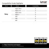 Lexar Pro 160 GB CFExpress Type A Gold Series Memory Card with 900Mbps Transfer Speed, LCAGOLD160G-RNENG