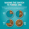 Purina One Hairball Control with Chicken, 1+ Years 1.2 kg